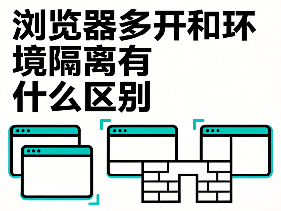浏览器多开和环境隔离有什么区别